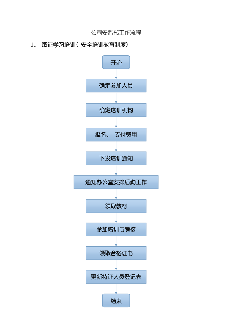 公司安监部各项工作流程图.doc_第2页