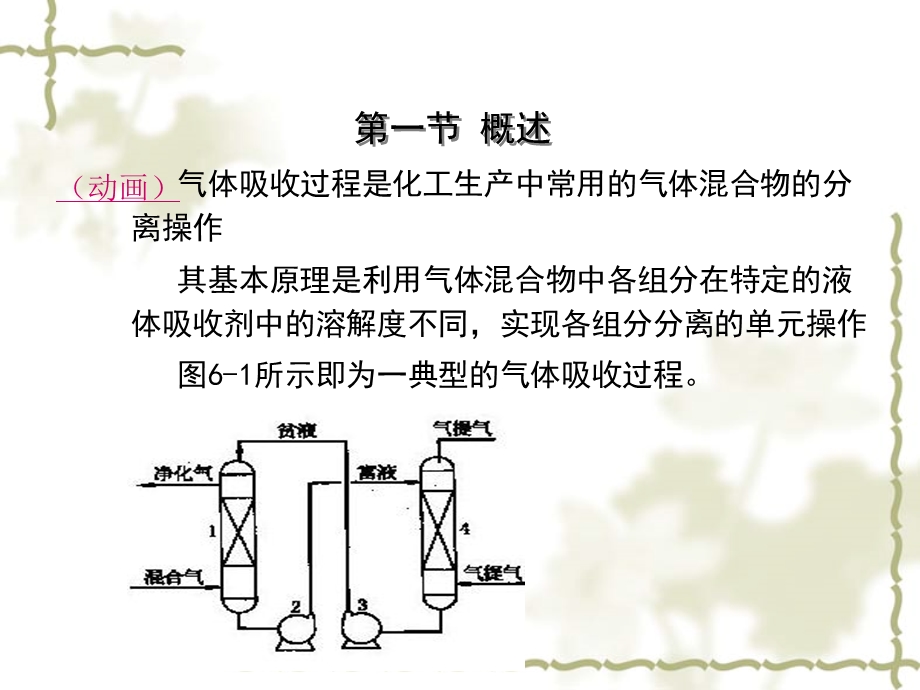 吸收过程工艺设计.ppt_第3页