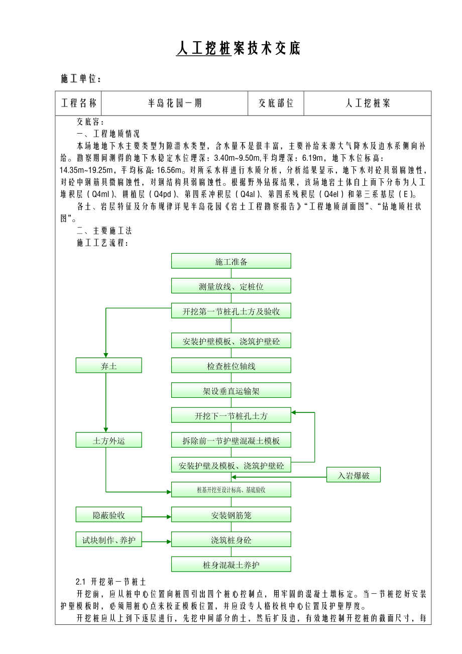 人工挖孔桩方案技术交底大全.doc_第1页