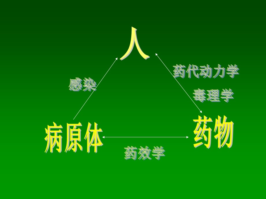 抗生素经验性治疗.ppt_第2页