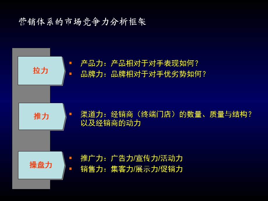 可口可乐营销的案例分析.ppt_第3页