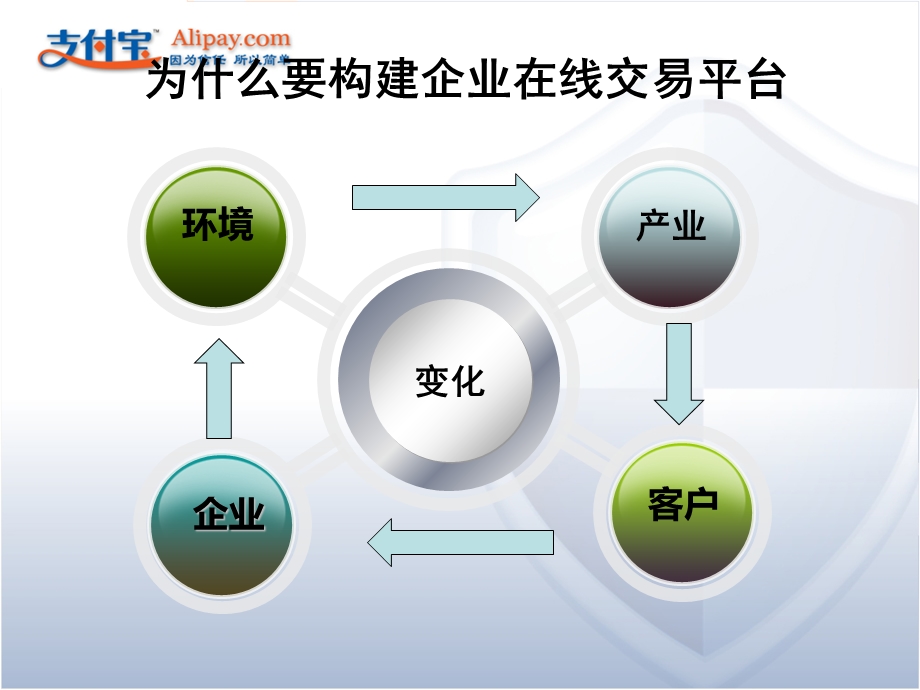 支付宝客户产品.ppt_第3页