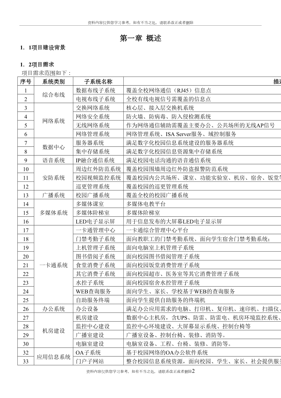 【资料】某校园智能化设计方案1.doc_第2页