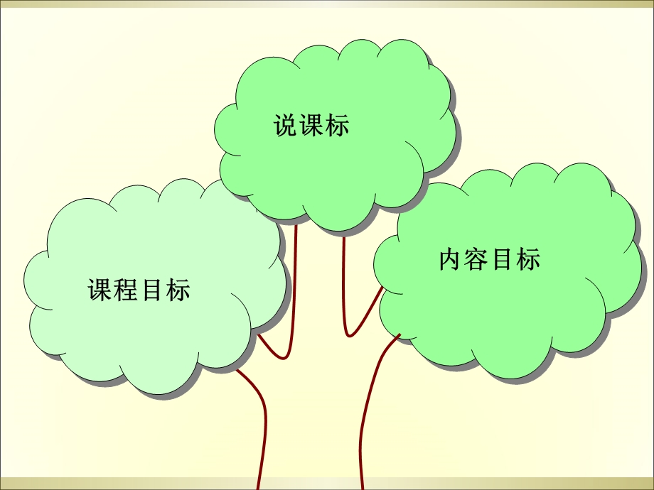 全等三角形知识树.ppt_第3页