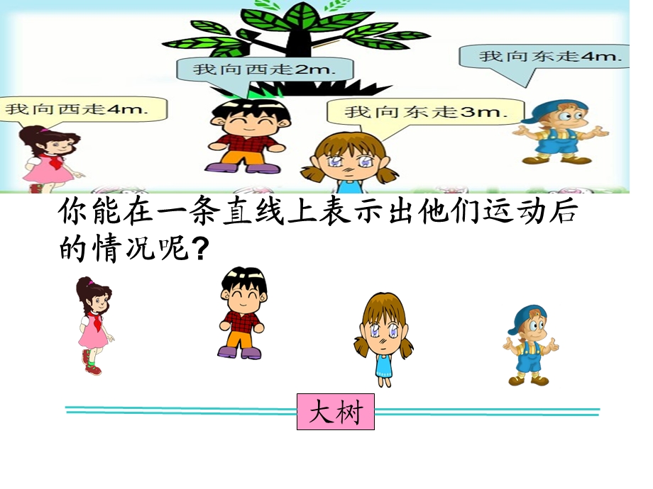 负数大小的比较.ppt_第3页