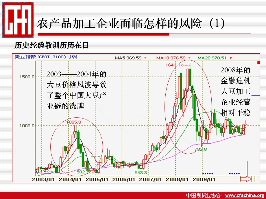 农产品加工企业如何利用期货市场.ppt_第3页