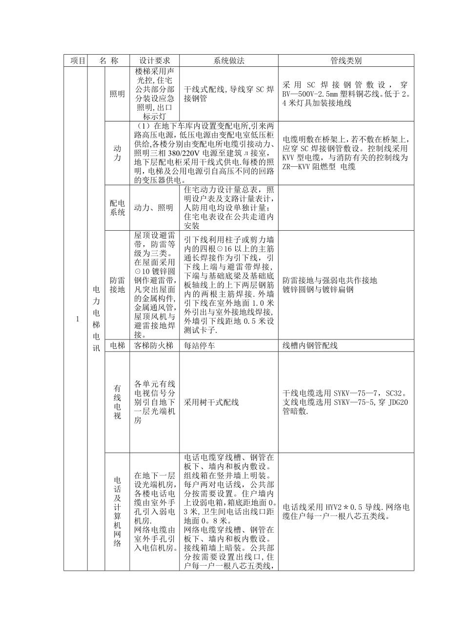 住宅小区电气安装施工方案80343.doc_第3页