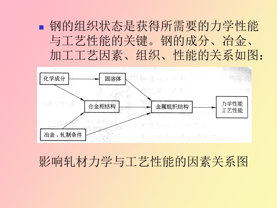 冶金行业中厚板生产.ppt_第2页