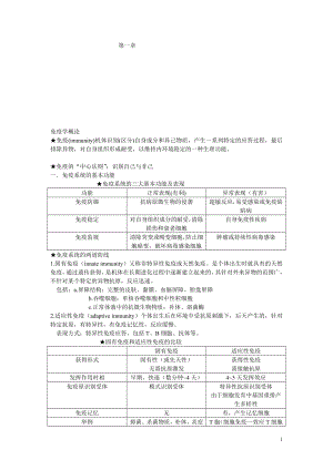 免疫学资料整理.doc