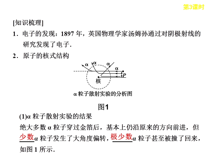 原子结构氢原子光谱.ppt_第3页