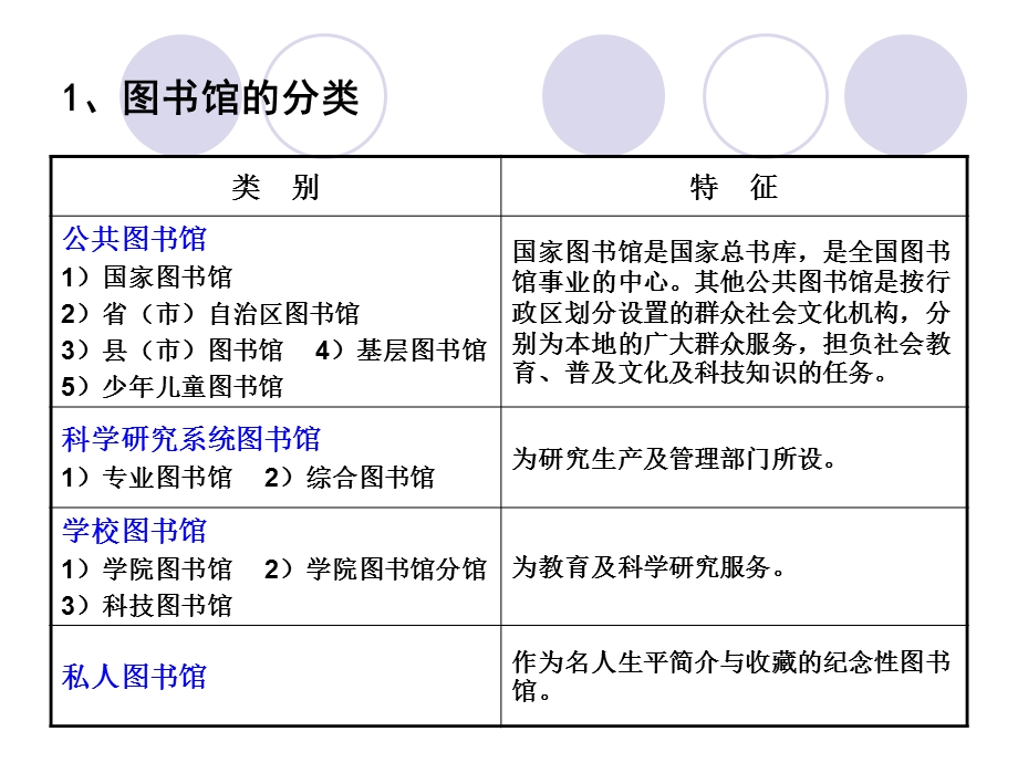 图书馆建筑设计教学课件.ppt_第3页