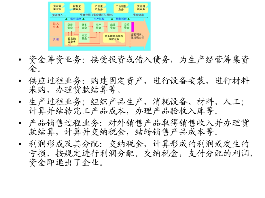 制造业经济活动-筹资.ppt_第2页