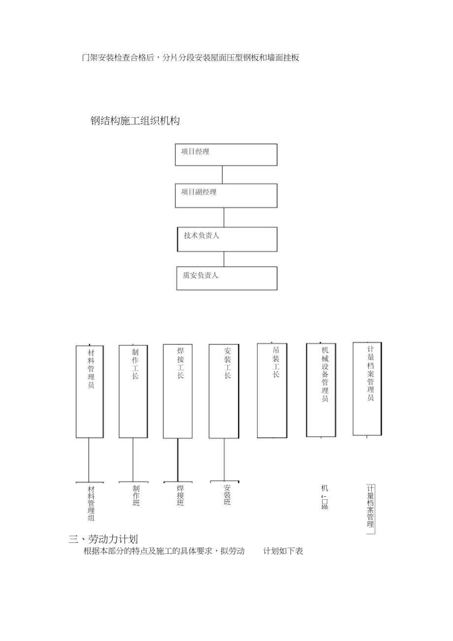 产业基地钢结构施工组织设计范本.docx_第3页