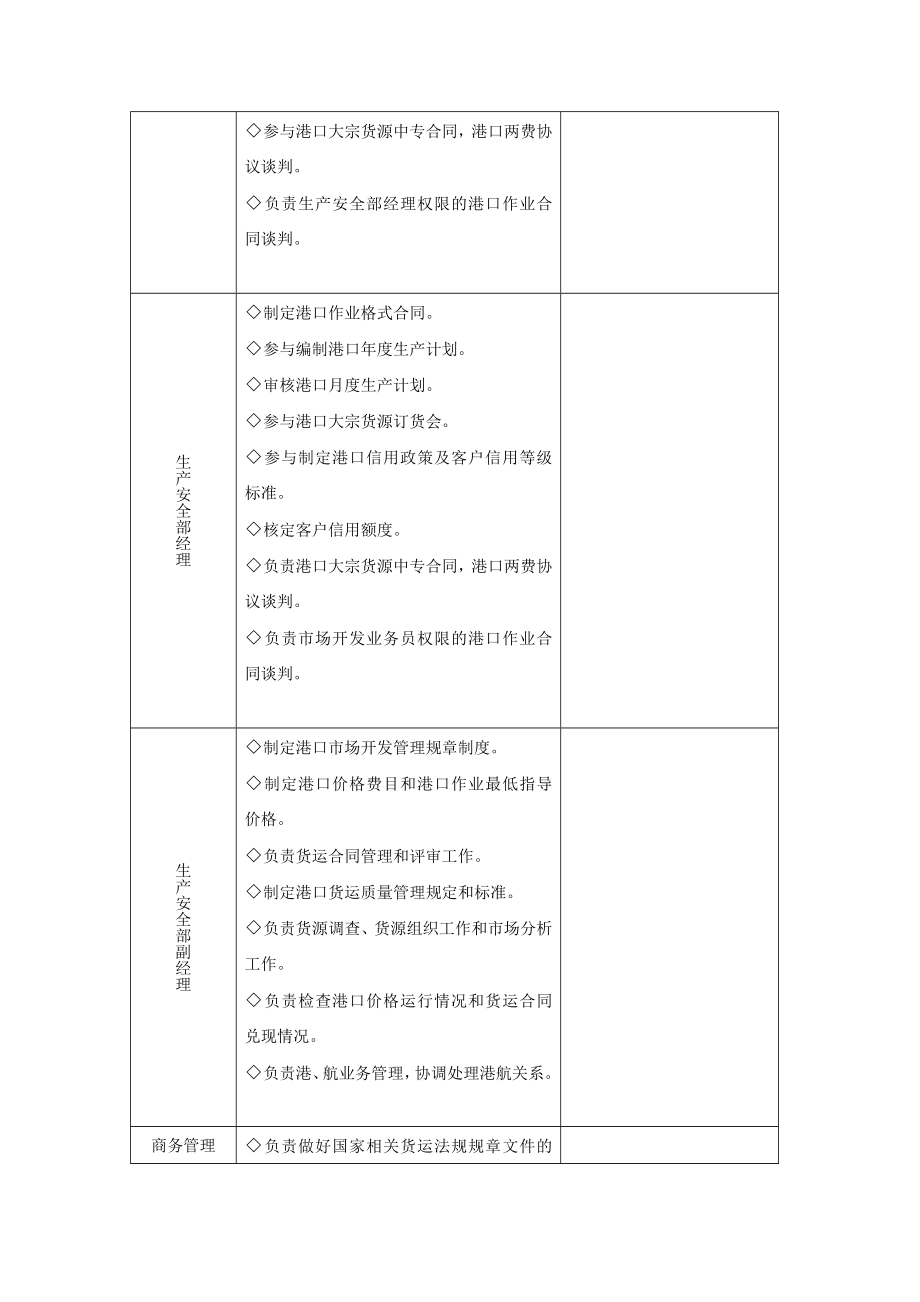 企业内部控制——市场开发.doc_第3页