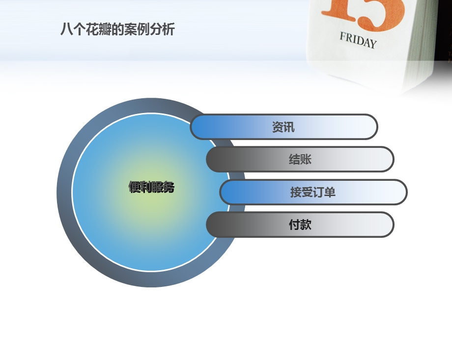 服务之花之案例分析.ppt_第3页
