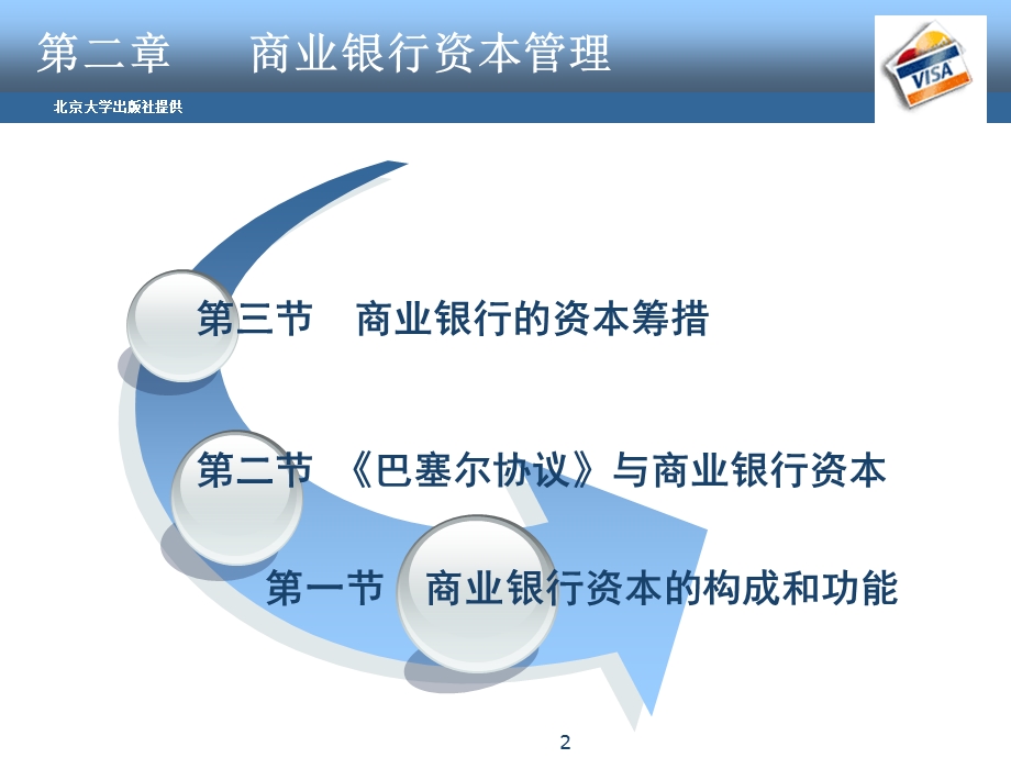 商业银行资本管理.ppt_第2页