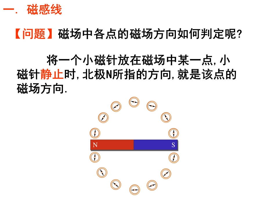 几种常见的磁场(完美版).ppt_第3页