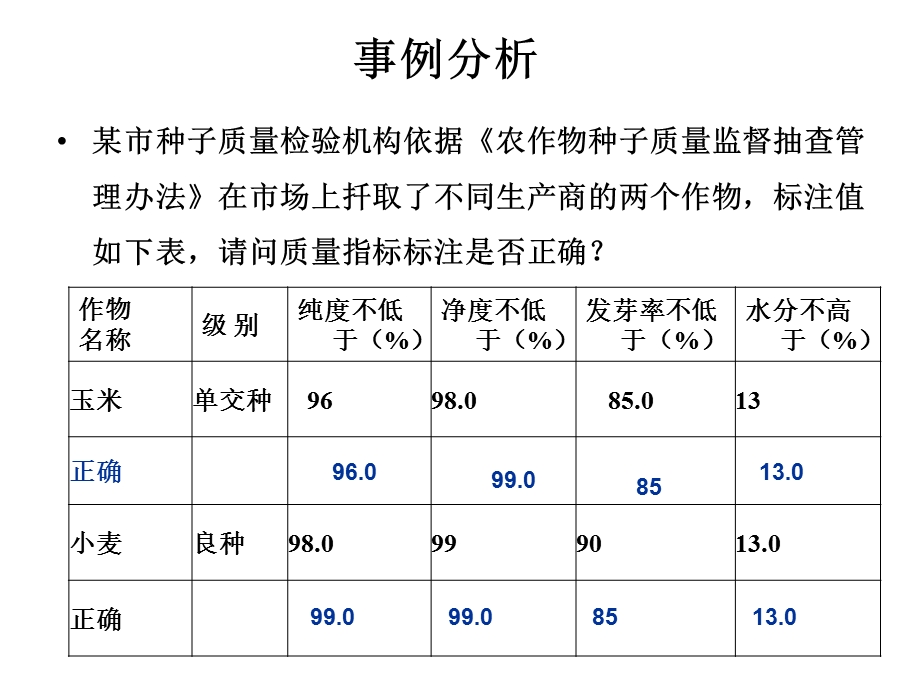 农作物种子标签通则.ppt_第2页