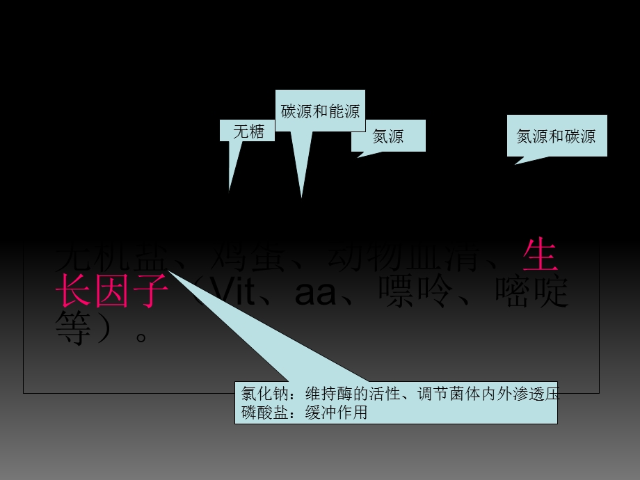 培养基的认识及选择.ppt_第2页