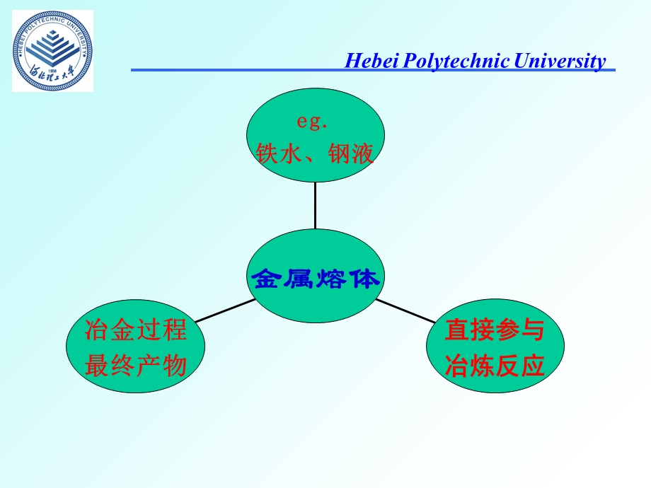 冶金原理3金属熔体.ppt_第1页