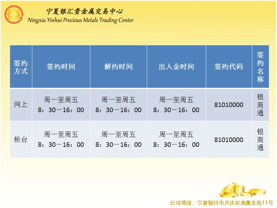 农业银行签约解约出入金流程.ppt_第3页