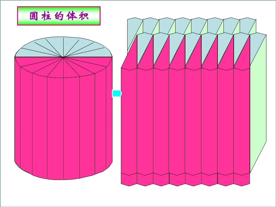 《圆柱的体积》教学课件1.ppt_第3页