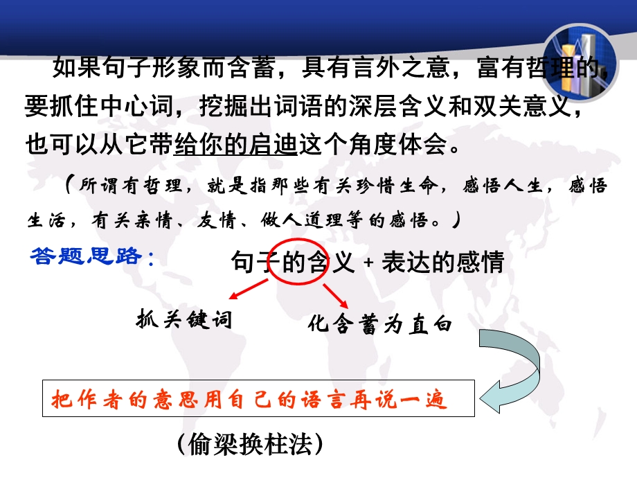 六上阅读之赏析句子.ppt_第2页