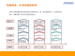 创意市集与街区案例.ppt