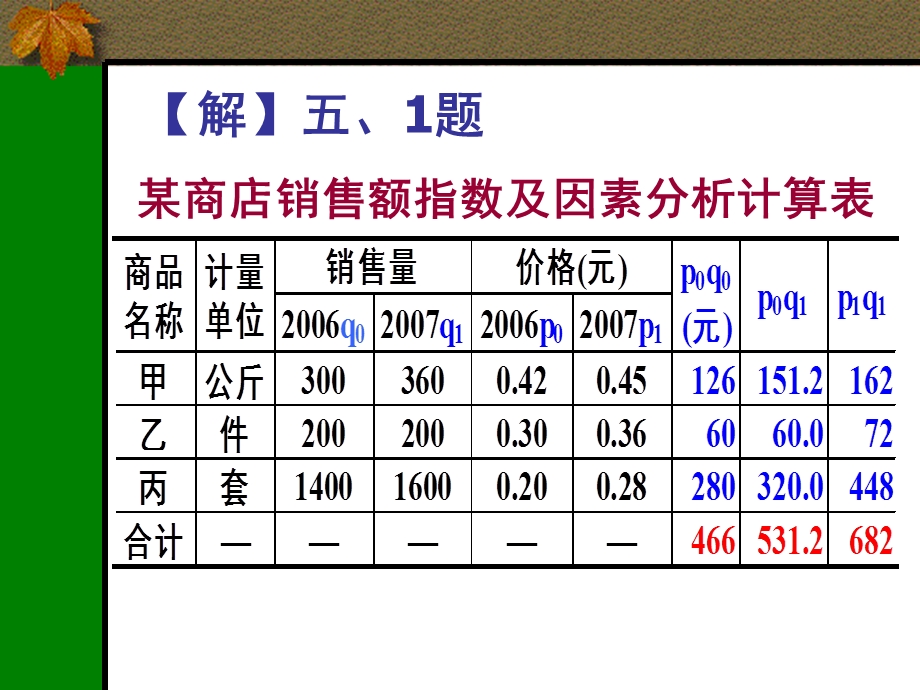 指数计算题答案.ppt_第3页