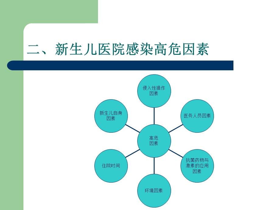 新生儿病房医院感染的预防和控制.ppt_第3页