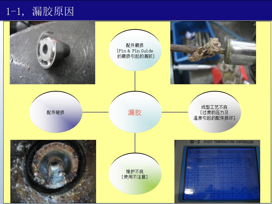 客户现场培训案例.ppt_第3页