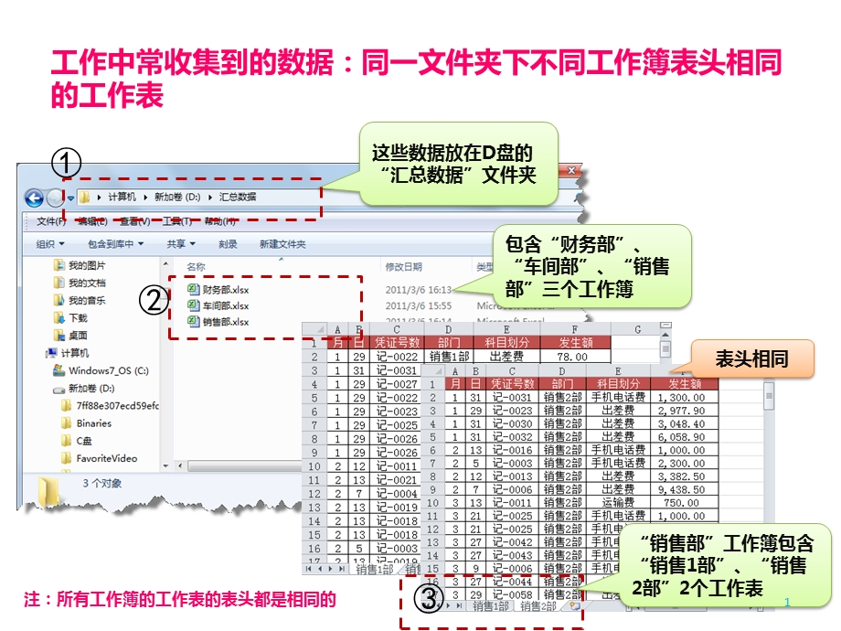 数据透视表与SQL典型应用.ppt_第2页