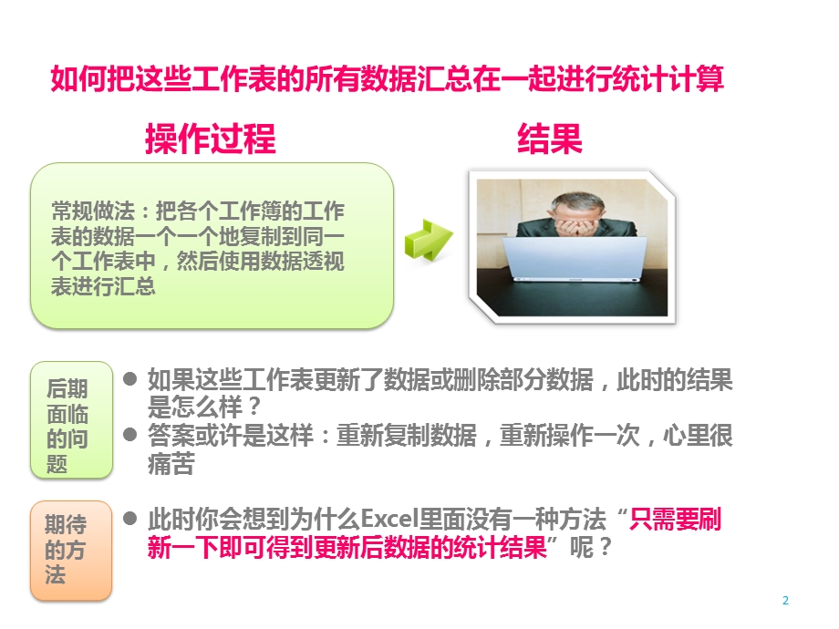 数据透视表与SQL典型应用.ppt_第3页