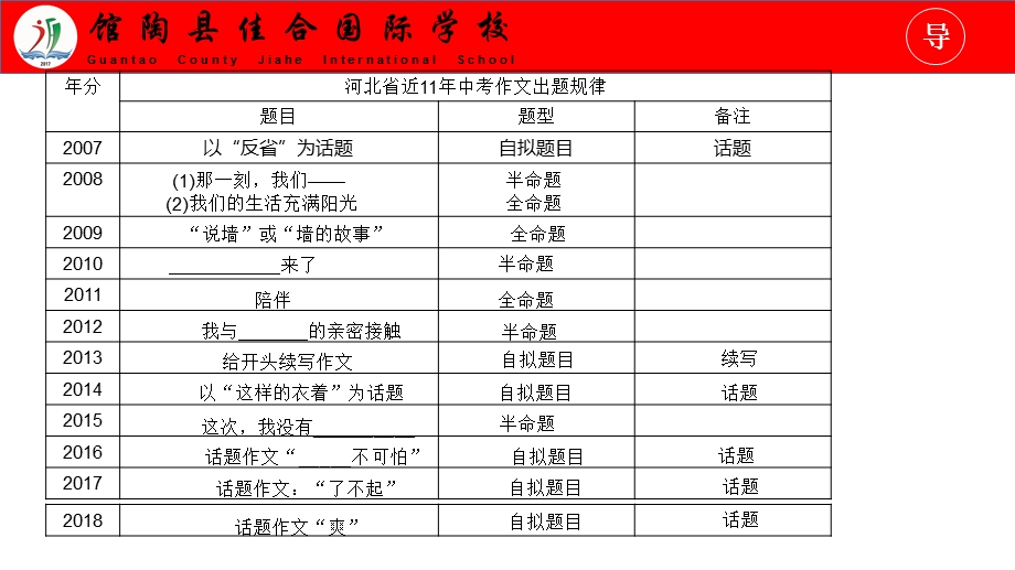 历年河北中考作文盘点.ppt_第2页