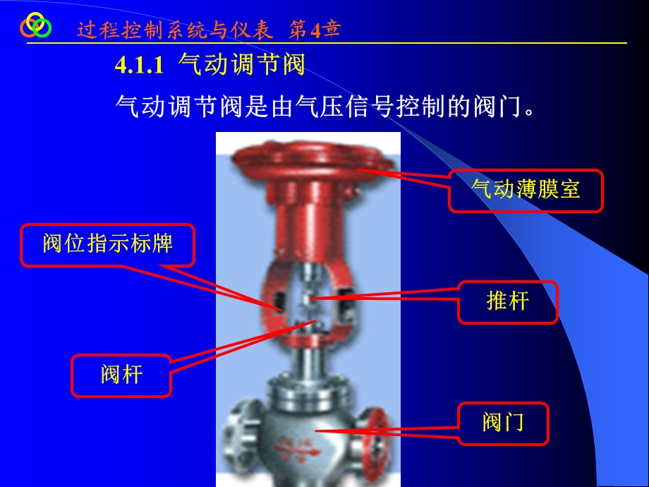 执行器及安全栅上.ppt_第3页