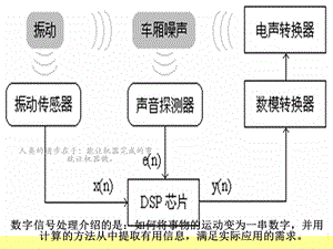 数字信号处理科普.ppt