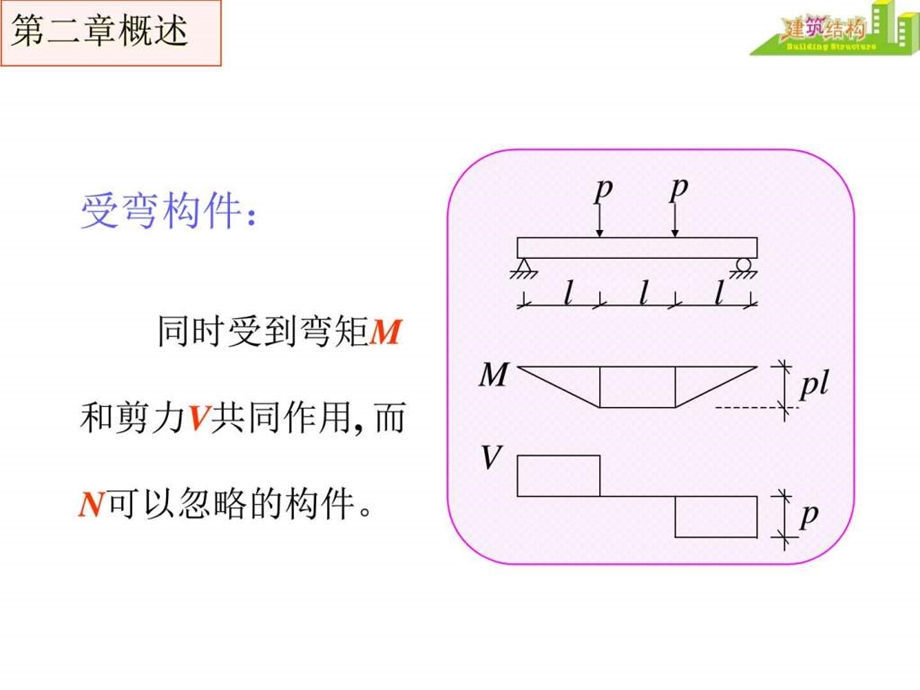 2.2配筋率对梁破坏特征的影响图文.ppt.ppt_第1页