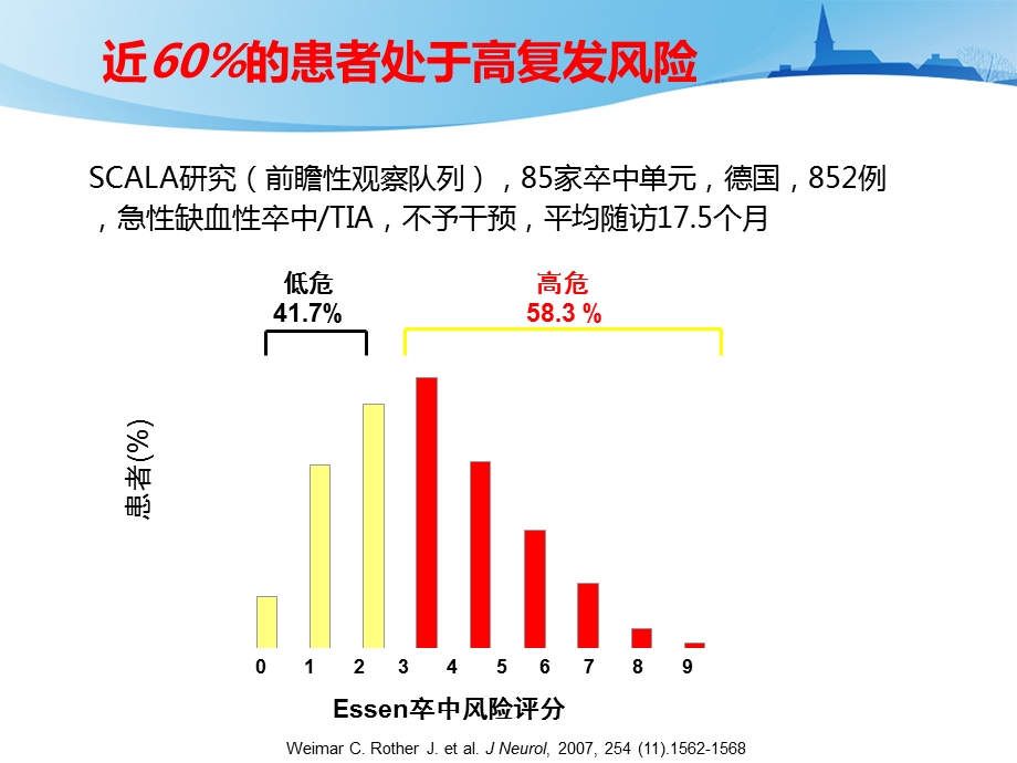 卒中再发风险评估与预防.ppt_第3页