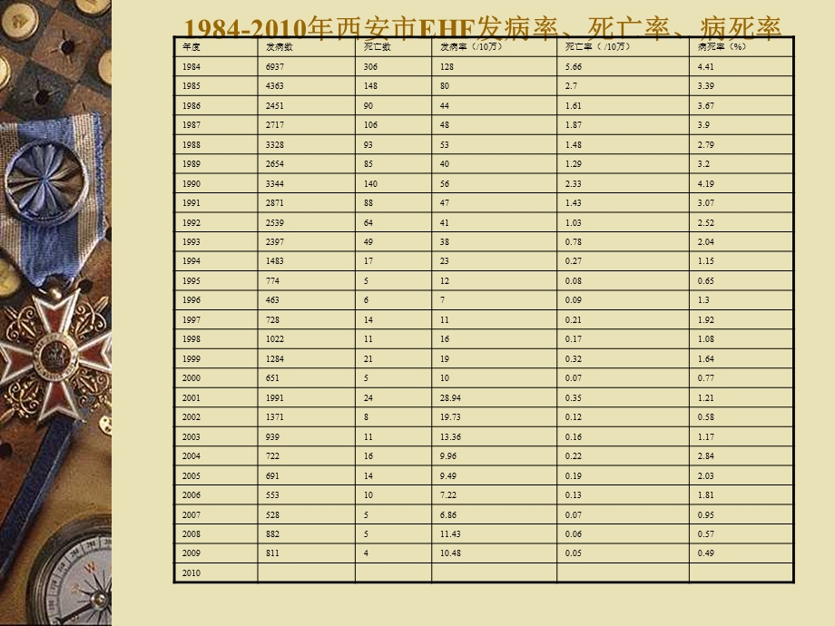 培训班出血热讲.ppt_第3页