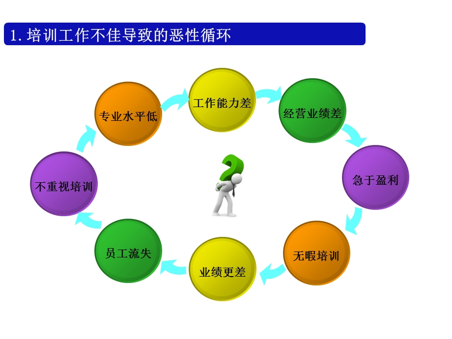 培训师授课技巧3T.ppt_第2页