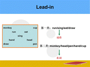 小学名词单复数语法.ppt