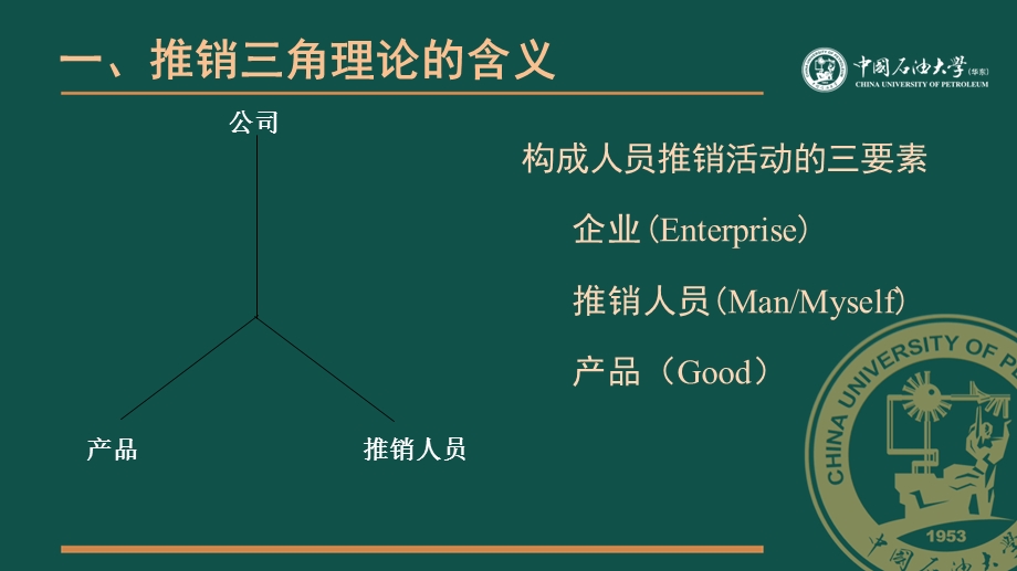 推销三角与方格理论.ppt_第3页