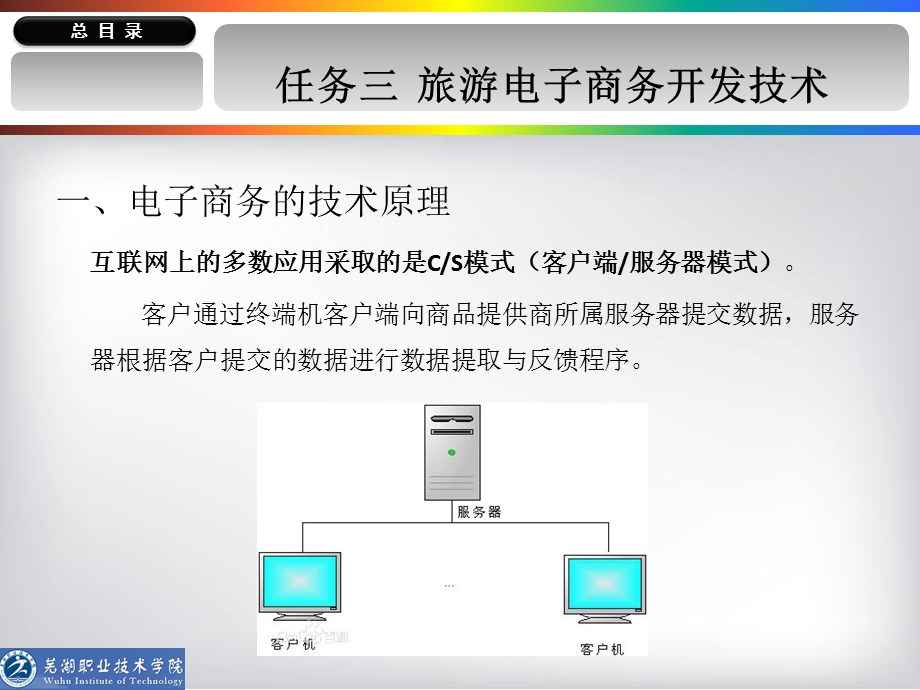 旅游电子商务教学课件(模块二).ppt_第2页