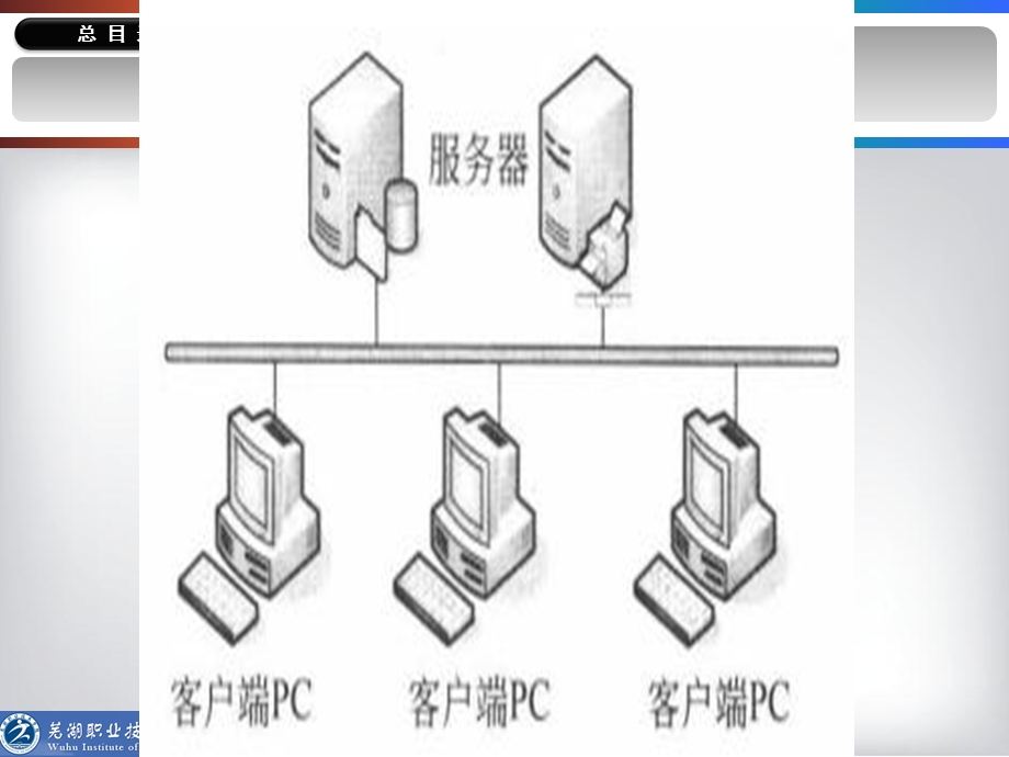 旅游电子商务教学课件(模块二).ppt_第3页