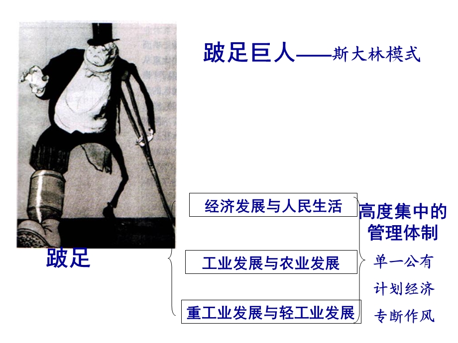 战后的苏联改革.ppt_第1页