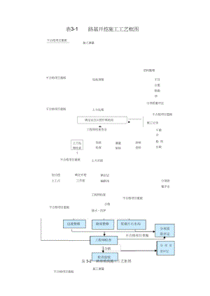 主要施工工艺框图.doc