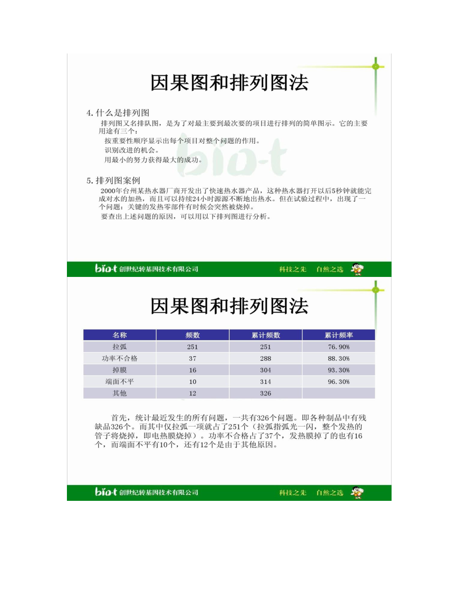 全面质量管理常用工具要点.doc_第3页