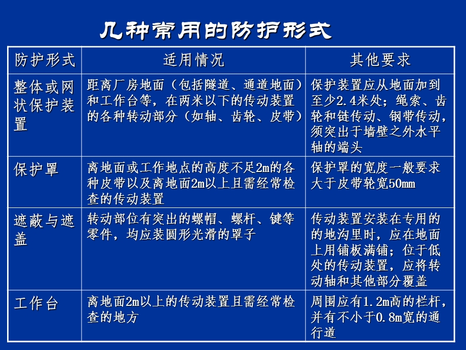 化工常用机械的安全防护技术.ppt_第3页