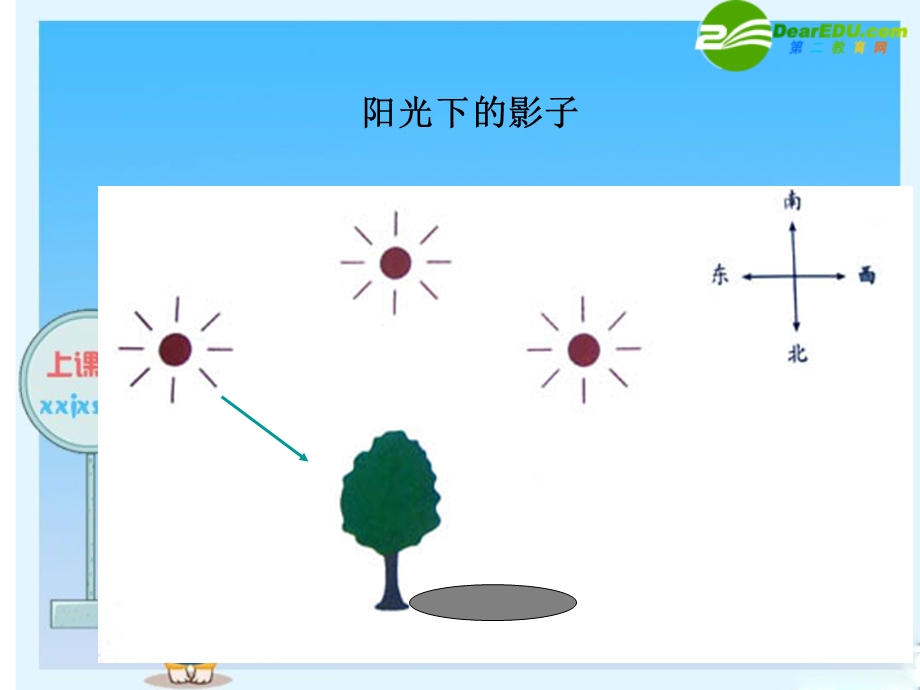 教科版科学五年级上册《阳光下的影子》PPt.ppt_第2页