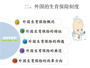 外国的生育保险制度.ppt